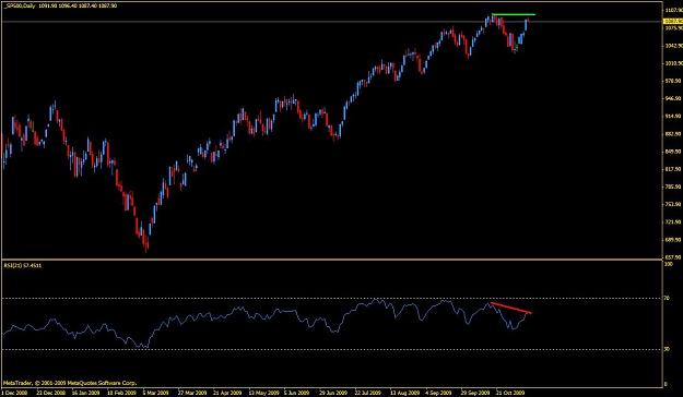 Click to Enlarge

Name: s&p.JPG
Size: 77 KB