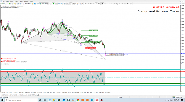 Click to Enlarge

Name: AUDUSD WEEKLY 16 MARCH 2020.png
Size: 167 KB