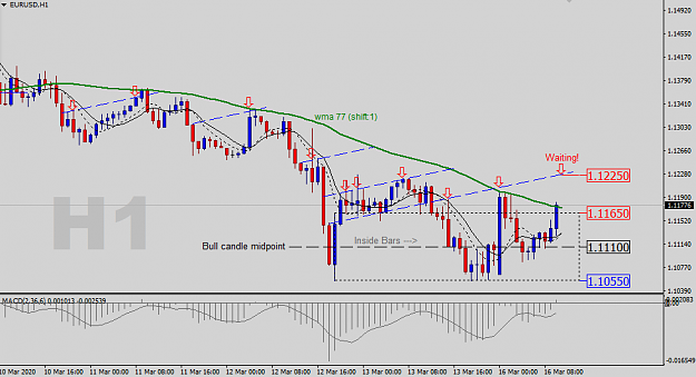 Click to Enlarge

Name: EURUSD-H1-Status-Update.png
Size: 29 KB