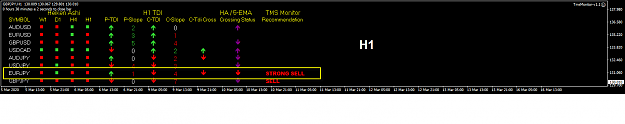 Click to Enlarge

Name: TMS Monitor Mar 16 EJ strong sell 16-3-2020 6-21-59 pm.png
Size: 17 KB