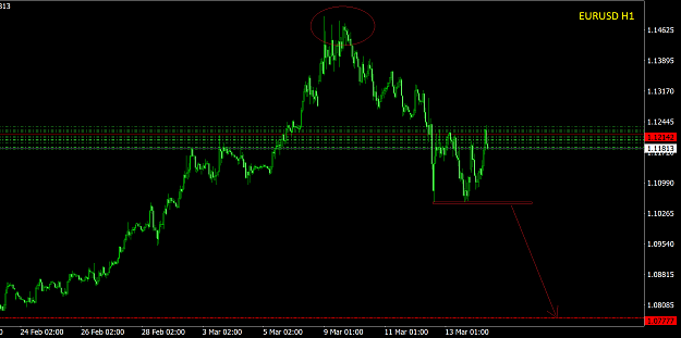 Click to Enlarge

Name: EURUSD.rH1.png
Size: 32 KB