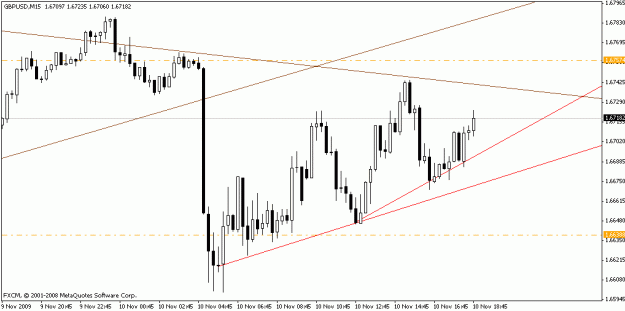 Click to Enlarge

Name: gbpusd_m15_150pm_11-10-09.gif
Size: 13 KB
