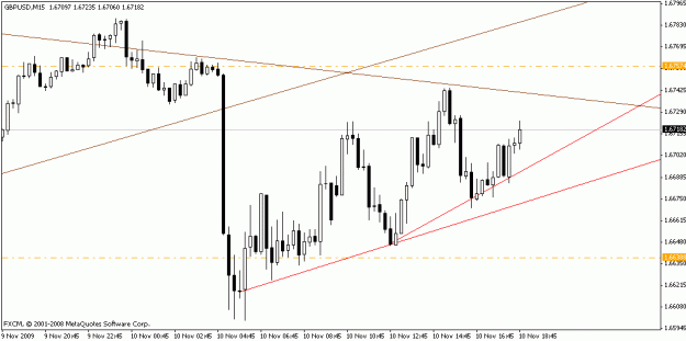 Click to Enlarge

Name: gbpusd_m15_150pm_11-10-09.gif
Size: 13 KB