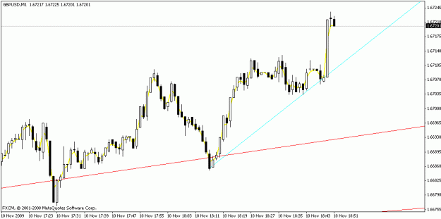 Click to Enlarge

Name: gbpusd_m1_150pm_11-10-09.gif
Size: 12 KB