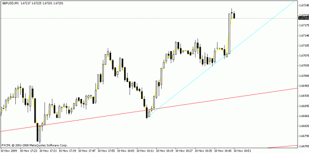 Click to Enlarge

Name: gbpusd_m1_150pm_11-10-09.gif
Size: 12 KB