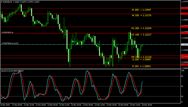 Click to Enlarge

Name: EURUSDH1.png
Size: 34 KB
