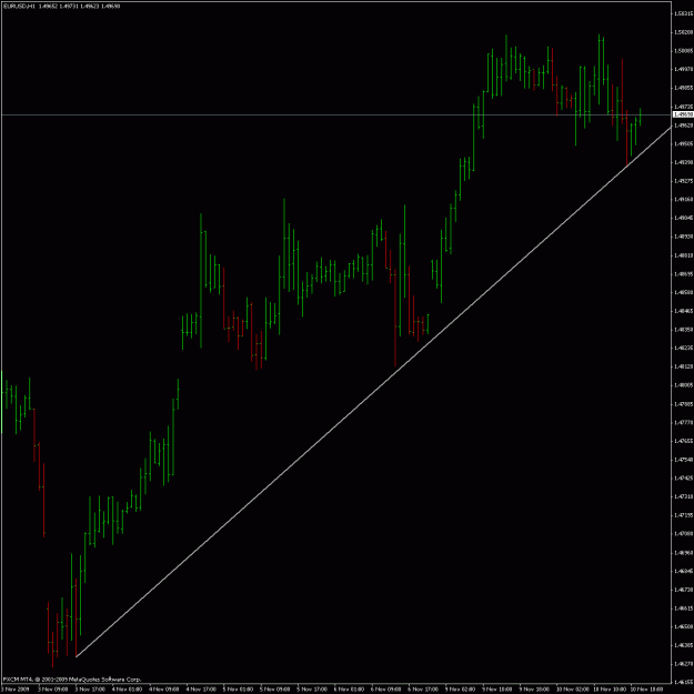 Click to Enlarge

Name: 111009 trend line on h1.gif
Size: 22 KB