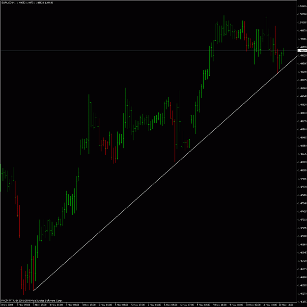 Click to Enlarge

Name: 111009 trend line on h1.gif
Size: 22 KB