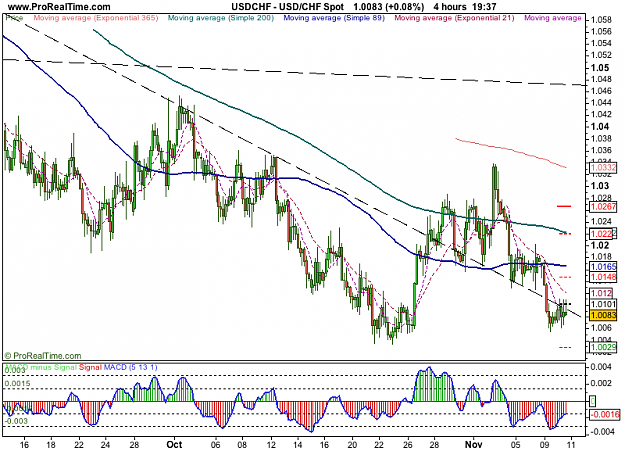 Click to Enlarge

Name: USD_CHF Spot.png
Size: 49 KB