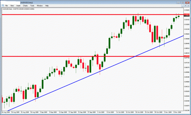 Click to Enlarge

Name: audusd.gif
Size: 28 KB