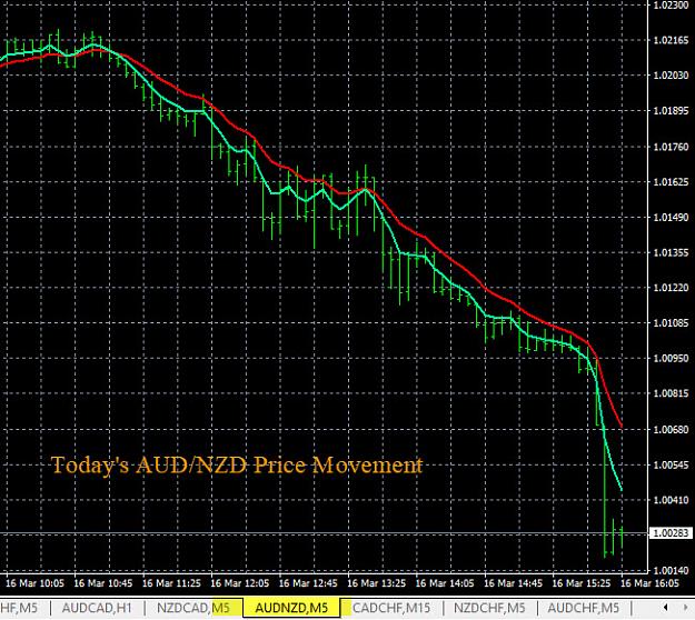 Click to Enlarge

Name: 3-16-2020 AUDNZD Chart.jpg
Size: 170 KB