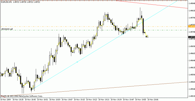 Click to Enlarge

Name: eurusd_m1_305pm_11-10-09.gif
Size: 12 KB
