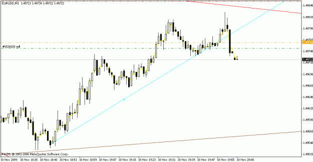 Click to Enlarge

Name: eurusd_m1_305pm_11-10-09.gif
Size: 12 KB