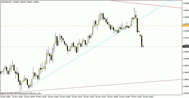 Click to Enlarge

Name: eurusd_m1_307pm_11-10-09.gif
Size: 12 KB