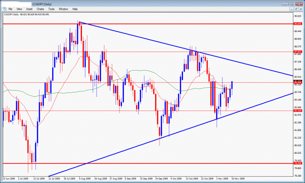 Click to Enlarge

Name: cadjpy.gif
Size: 34 KB