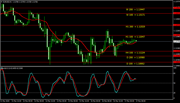 Click to Enlarge

Name: EURUSDH1.png
Size: 34 KB