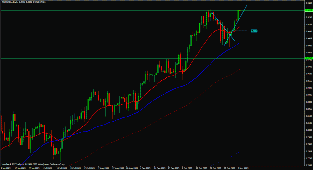 Click to Enlarge

Name: audusd.gif
Size: 27 KB