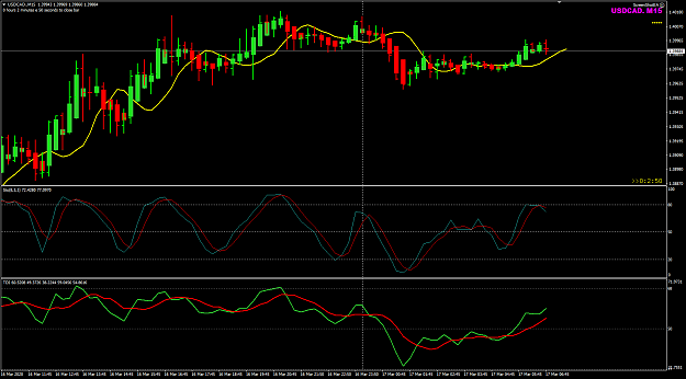 Click to Enlarge

Name: USDCAD Mar 17 M15 pre-FO 17-3-2020 2-57-11 pm.png
Size: 38 KB