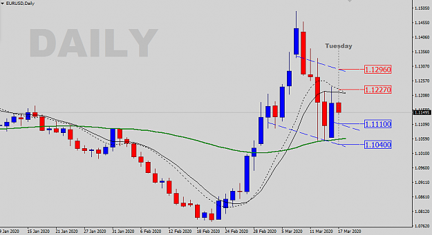 Click to Enlarge

Name: EURUSD-D-SR-Levels.png
Size: 21 KB