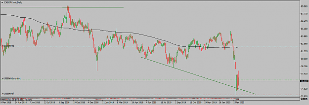 Click to Enlarge

Name: CADJPY.micDaily.png
Size: 29 KB