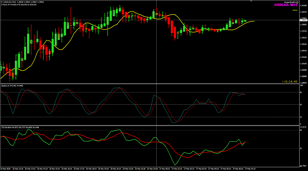 Click to Enlarge

Name: USDCAD Mar17 M15 FO15 17-3-2020 3-15-15 pm.png
Size: 38 KB