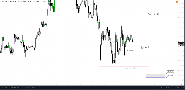 Click to Enlarge

Name: EurUsd H1 Mar 17.png
Size: 65 KB