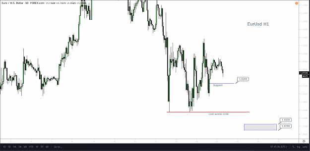 Click to Enlarge

Name: EurUsd H1 Mar 17.png
Size: 65 KB