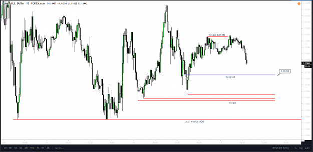 Click to Enlarge

Name: EurUsd M15 Mar 17.png
Size: 82 KB