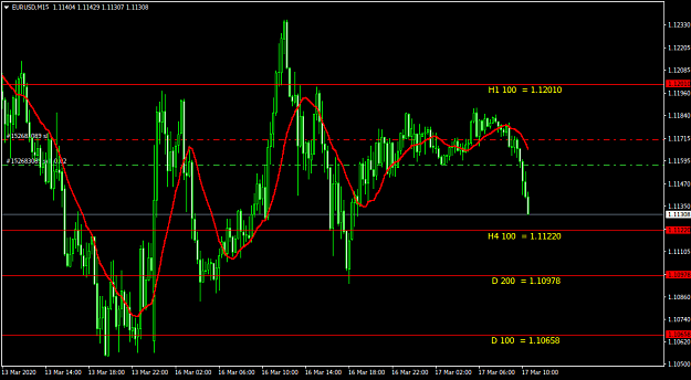Click to Enlarge

Name: EURUSDM15.png
Size: 30 KB