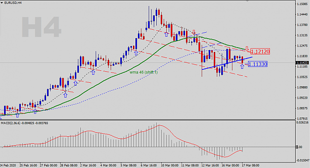 Click to Enlarge

Name: EURUSD-H4-Status-Update.png
Size: 26 KB