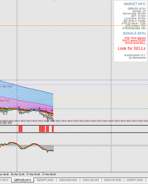 Click to Enlarge

Name: GBPUSD_M15_17mar_sell_entry.png
Size: 27 KB