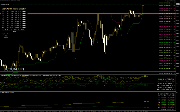 Click to Enlarge

Name: 1703_USDCADH1.png
Size: 200 KB