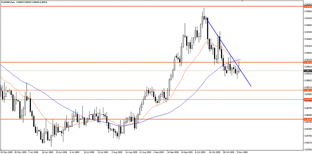 Click to Enlarge

Name: eurgbp.png
Size: 29 KB