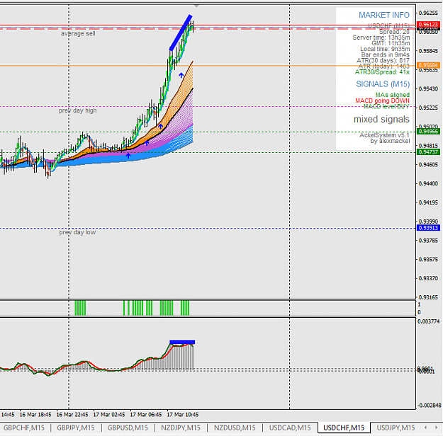 Click to Enlarge

Name: USDCHF_M15_17mar_sell_entry.png
Size: 43 KB