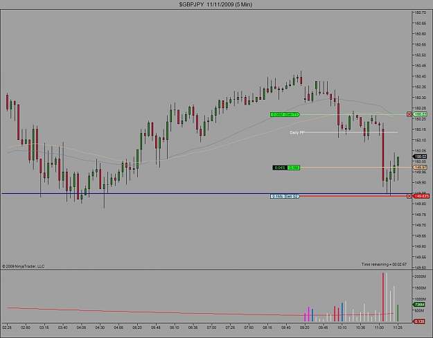 Click to Enlarge

Name: $GBPJPY  11_11_2009 (5 Min).jpg
Size: 88 KB