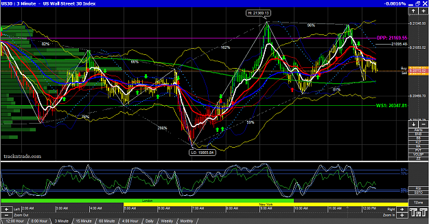 Click to Enlarge

Name: US 30 M3 chart.png
Size: 94 KB