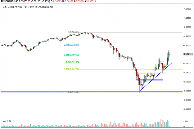 Click to Enlarge

Name: USDCHF H4.png
Size: 44 KB