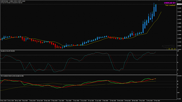 Click to Enlarge

Name: USDCAD Mazr18 D1 18-3-2020 7-49-49 am.png
Size: 35 KB
