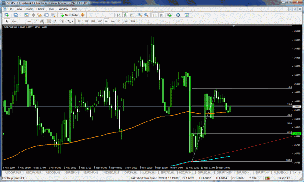 Click to Enlarge

Name: gbpchf1hr.gif
Size: 51 KB