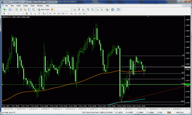 Click to Enlarge

Name: gbpchf1hr.gif
Size: 51 KB