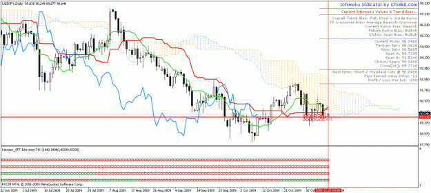 Click to Enlarge

Name: usdjpy Daily entry ichi.gif
Size: 28 KB