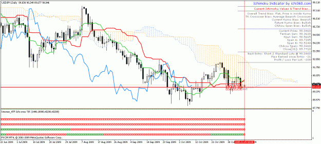 Click to Enlarge

Name: usdjpy Daily entry ichi.gif
Size: 28 KB