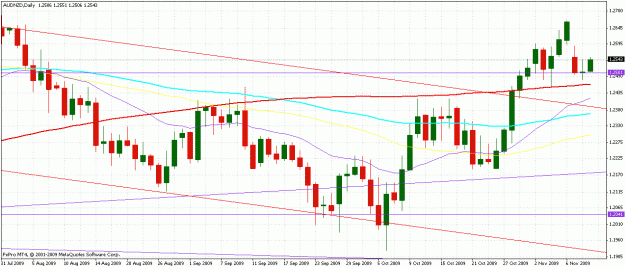 Click to Enlarge

Name: audnzddaily.gif
Size: 29 KB