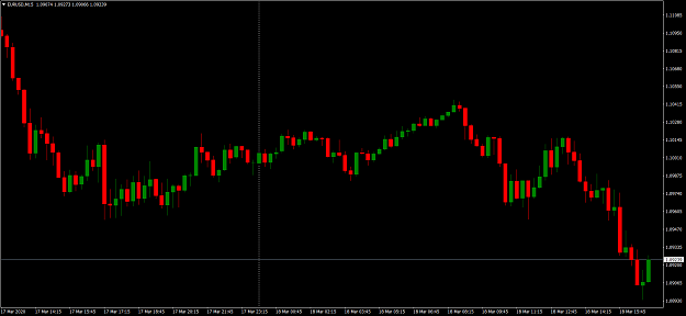 Click to Enlarge

Name: EURUSDM15.png
Size: 53 KB