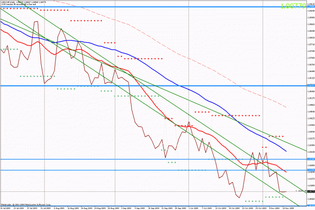 Click to Enlarge

Name: usdchfd.gif
Size: 37 KB