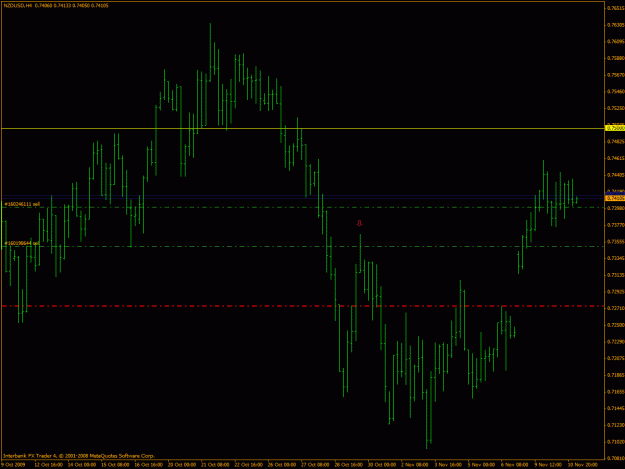 Click to Enlarge

Name: nzdusd.gif
Size: 24 KB