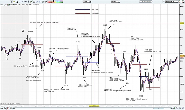 Click to Enlarge

Name: Tuesday Range FCR trades.jpg
Size: 176 KB