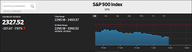 Click to Enlarge

Name: SP500.PNG
Size: 31 KB