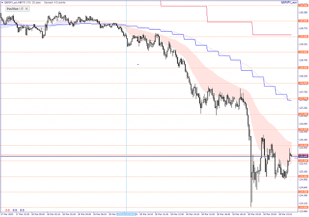 Click to Enlarge

Name: GBPJPY_ecnM5.png
Size: 49 KB