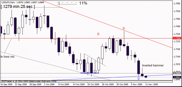 Click to Enlarge

Name: usdlfx d1  11 th d1 ,target.gif
Size: 14 KB